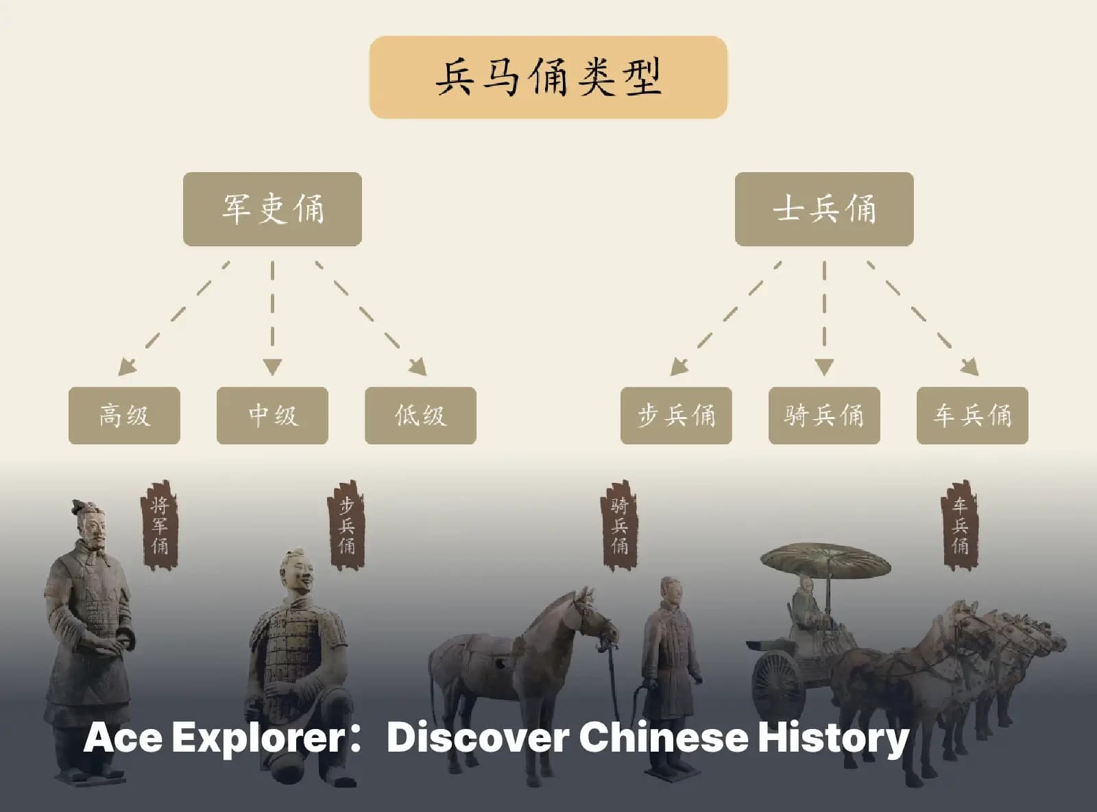 Ace Explorer：Discover Chinese History
